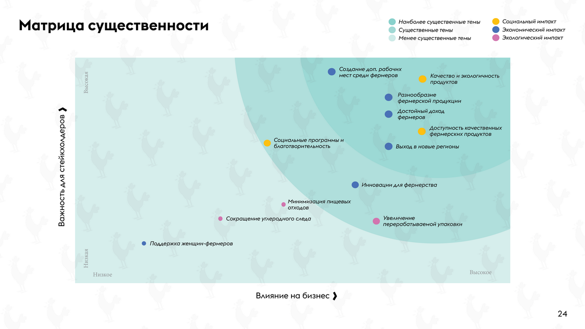 Импакт-отчет